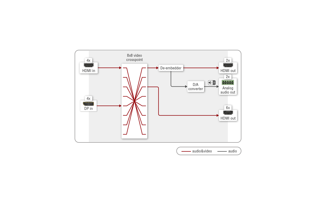 MX2-8x8-DH-4DPi-A | 4k HDMI Matrix Switcher